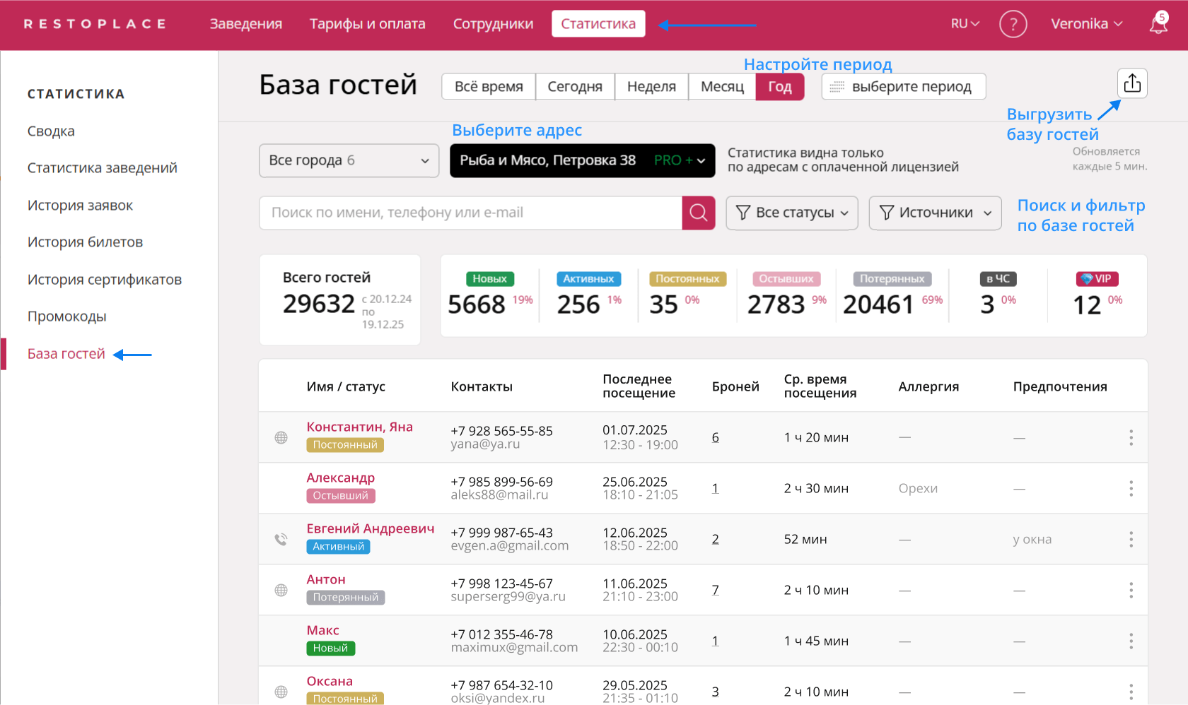 База гостей в статистике Restoplace