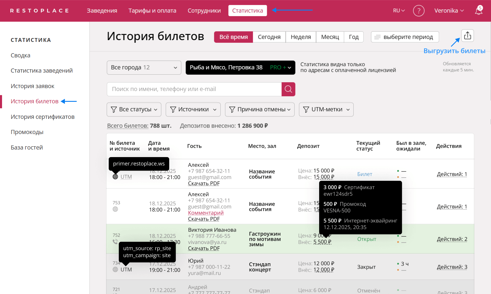 История билетов в статистике Restoplace
