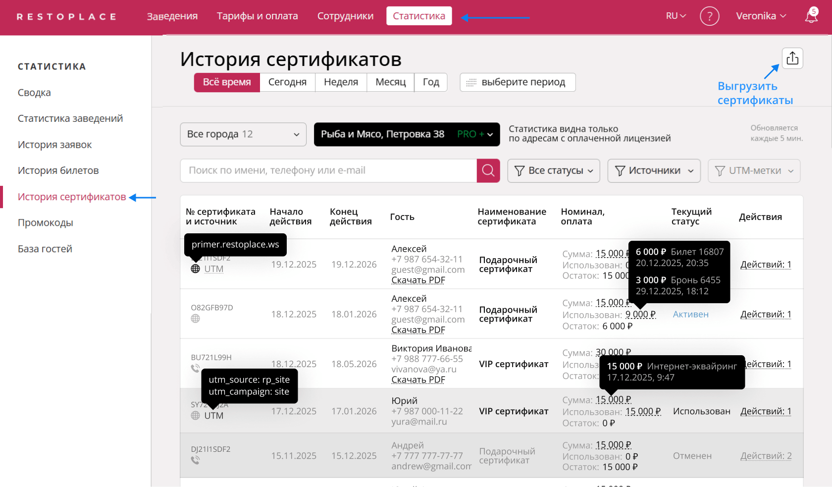 История сертификатов в статистике Restoplace
