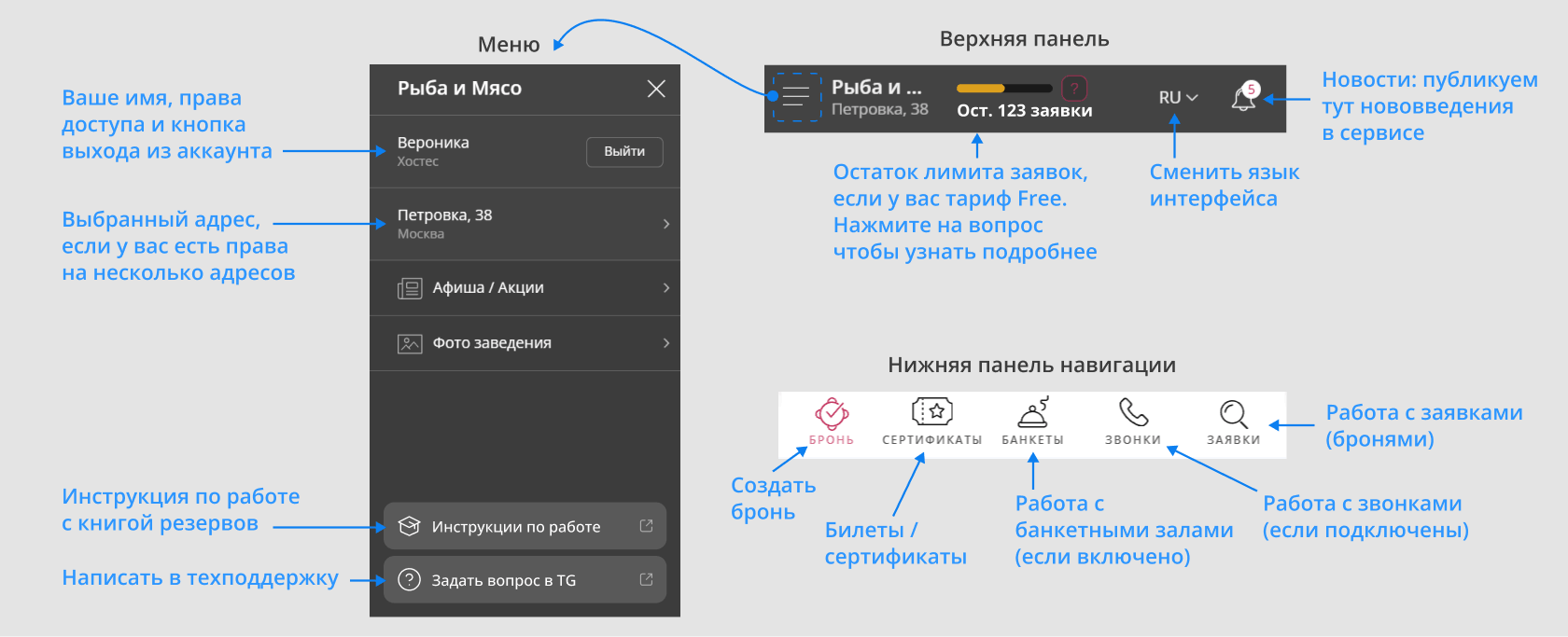 Меню и навигация в книге резервов Рестоплейс
