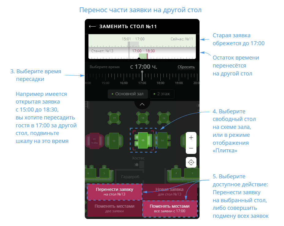Пересадка брони Restoplace