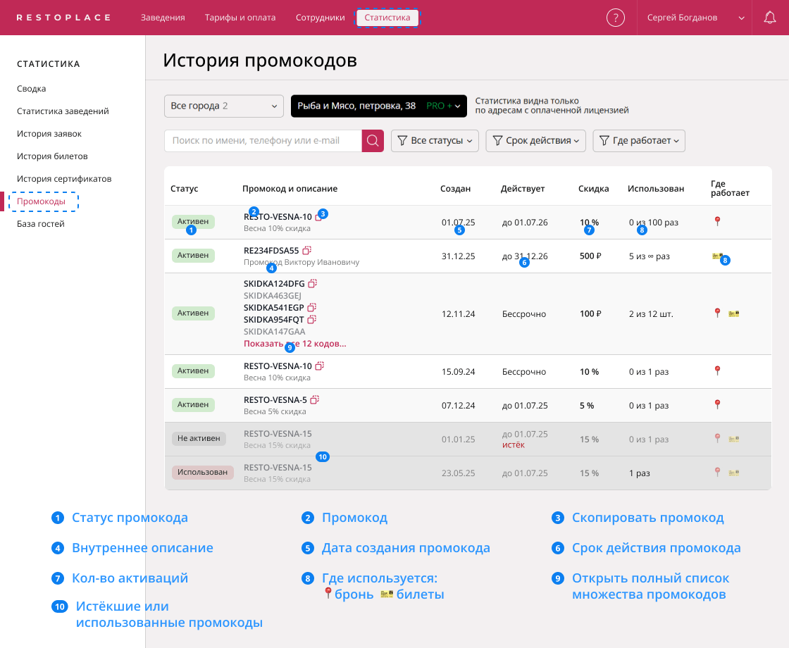 Статистика и история промокодов в Рестоплейс
