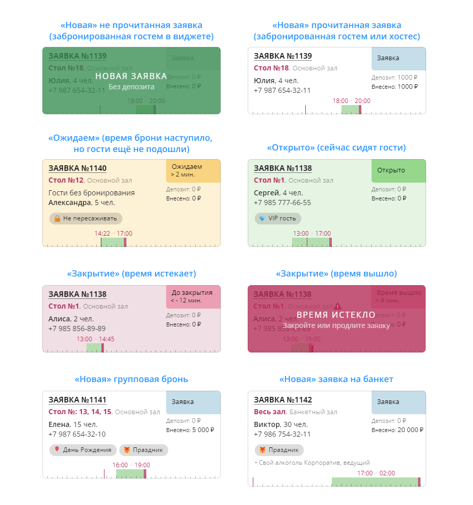 Статусы заявок Restoplace